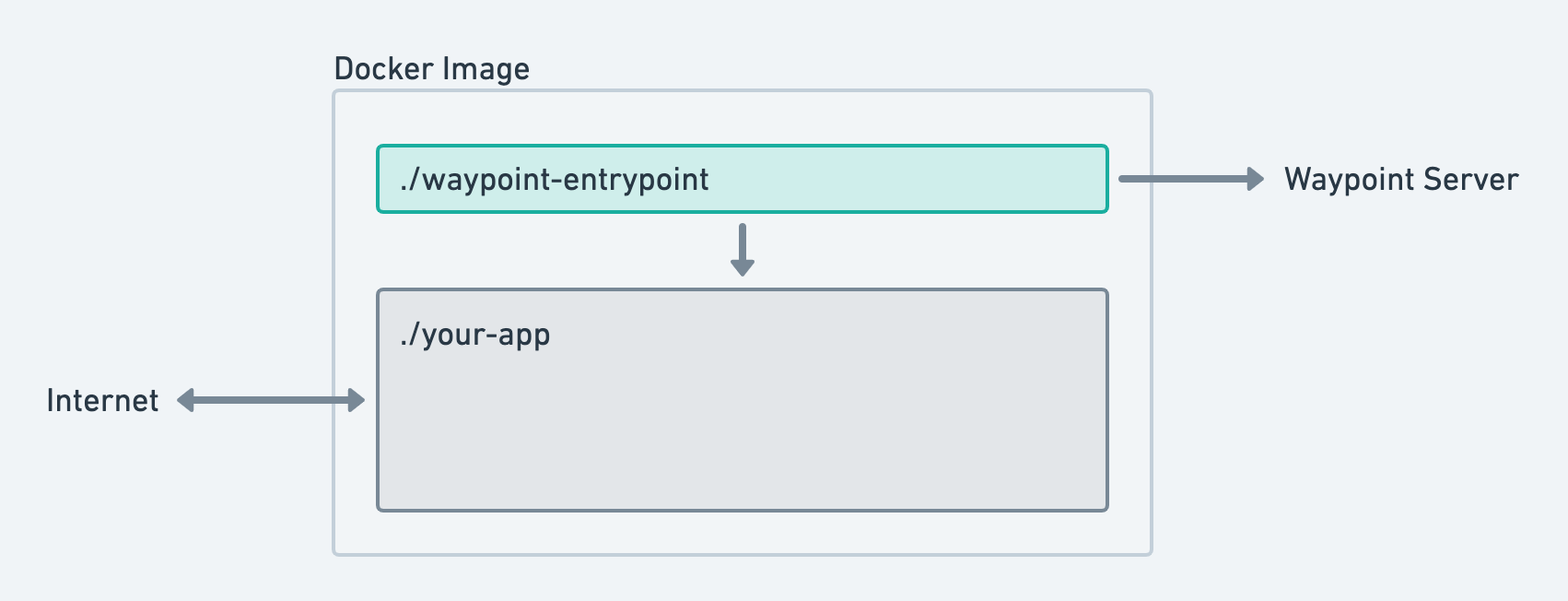 Entrypoint Overview